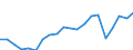 Production sold 22221300 Plastic boxes, cases, crates and similar articles for the conveyance or packing of goods                                                                                                   /in 1000 Euro /Rep.Cnt: Germany