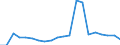 Apparent Consumption 22221300 Plastic boxes, cases, crates and similar articles for the conveyance or packing of goods                                                                                                  /in 1000 kg /Rep.Cnt: Italy