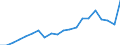 Apparent Consumption 22221300 Plastic boxes, cases, crates and similar articles for the conveyance or packing of goods                                                                                                /in 1000 kg /Rep.Cnt: Ireland