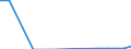 Apparent Consumption 22221300 Plastic boxes, cases, crates and similar articles for the conveyance or packing of goods                                                                                                /in 1000 kg /Rep.Cnt: Denmark