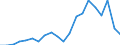 Apparent Consumption 22221300 Plastic boxes, cases, crates and similar articles for the conveyance or packing of goods                                                                                               /in 1000 kg /Rep.Cnt: Portugal