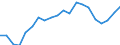 Production sold 22221300 Plastic boxes, cases, crates and similar articles for the conveyance or packing of goods                                                                                                     /in 1000 kg /Rep.Cnt: Belgium