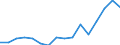 Exports 22221300 Plastic boxes, cases, crates and similar articles for the conveyance or packing of goods                                                                                                        /in 1000 Euro /Rep.Cnt: Luxembourg