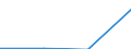 Apparent Consumption 22221450 Plastic carboys, bottles, flasks and similar articles for the conveyance or packing of goods, of a capacity <= 2 litres                                                                /in 1000 p/st /Rep.Cnt: Greece