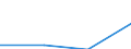 Apparent Consumption 22221470 Plastic carboys, bottles, flasks and similar articles for the conveyance or packing of goods, of a capacity > 2 litres                                                                /in 1000 p/st /Rep.Cnt: Germany