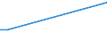 Production sold 22221470 Plastic carboys, bottles, flasks and similar articles for the conveyance or packing of goods, of a capacity > 2 litres                                                                     /in 1000 p/st /Rep.Cnt: Ireland