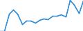 Exports 22221910 Spools, cops, bobbins and similar supports, of plastics                                                                                                                                             /in 1000 Euro /Rep.Cnt: Sweden