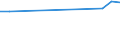 Offensichtlicher Verbrauch 22221910 Spulen, Spindeln, Hülsen, und ähnliche Warenträger, aus Kunststoffen                                                                                                           /in 1000 kg /Meldeland: Finnland