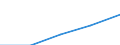 Exports 22221950 Articles for the conveyance or packaging of goods, of plastics (excl. boxes, cases, crates and similar articles/ sacks and bags, incl. cones/ carboys, bottles, flasks and similar articles/ s /in 1000 Euro /Rep.Cnt: Netherlands