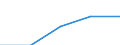 Apparent Consumption 22221950 Articles for the conveyance or packaging of goods, of plastics (excl. boxes, cases, crates and similar articles/ sacks and bags, incl. cones/ carboys, bottles, flasks and similar articl /in 1000 kg /Rep.Cnt: Italy