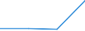 Apparent Consumption 22221950 Articles for the conveyance or packaging of goods, of plastics (excl. boxes, cases, crates and similar articles/ sacks and bags, incl. cones/ carboys, bottles, flasks and simil /in 1000 kg /Rep.Cnt: United Kingdom