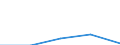 Exports 22221950 Articles for the conveyance or packaging of goods, of plastics (excl. boxes, cases, crates and similar articles/ sacks and bags, incl. cones/ carboys, bottles, flasks and similar articles /in 1000 Euro /Rep.Cnt: United Kingdom