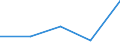 Exports 22221950 Articles for the conveyance or packaging of goods, of plastics (excl. boxes, cases, crates and similar articles/ sacks and bags, incl. cones/ carboys, bottles, flasks and similar articles/ spool /in 1000 Euro /Rep.Cnt: Denmark