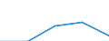 Exports 22221950 Articles for the conveyance or packaging of goods, of plastics (excl. boxes, cases, crates and similar articles/ sacks and bags, incl. cones/ carboys, bottles, flasks and similar articles/ spools /in 1000 Euro /Rep.Cnt: Greece