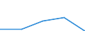 Apparent Consumption 22221950 Articles for the conveyance or packaging of goods, of plastics (excl. boxes, cases, crates and similar articles/ sacks and bags, incl. cones/ carboys, bottles, flasks and similar art /in 1000 kg /Rep.Cnt: Portugal