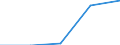 Exports 22221950 Articles for the conveyance or packaging of goods, of plastics (excl. boxes, cases, crates and similar articles/ sacks and bags, incl. cones/ carboys, bottles, flasks and similar articles/ spool /in 1000 Euro /Rep.Cnt: Belgium