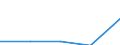 Exports 22221950 Articles for the conveyance or packaging of goods, of plastics (excl. boxes, cases, crates and similar articles/ sacks and bags, incl. cones/ carboys, bottles, flasks and similar articles/ spoo /in 1000 kg /Rep.Cnt: Luxembourg