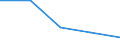 Apparent Consumption 22221950 Articles for the conveyance or packaging of goods, of plastics (excl. boxes, cases, crates and similar articles/ sacks and bags, incl. cones/ carboys, bottles, flasks and similar art /in 1000 Euro /Rep.Cnt: Sweden