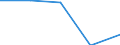 Exports 22221950 Articles for the conveyance or packaging of goods, of plastics (excl. boxes, cases, crates and similar articles/ sacks and bags, incl. cones/ carboys, bottles, flasks and similar articles/ spools /in 1000 Euro /Rep.Cnt: Sweden