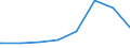 Kreise und kreisfreie Städte: Plön, Landkreis / Geschlecht: männlich / Wertmerkmal: Regelleistungsempfänger