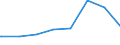 Kreise und kreisfreie Städte: Peine, Landkreis / Geschlecht: männlich / Wertmerkmal: Regelleistungsempfänger