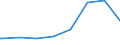 Kreise und kreisfreie Städte: Celle, Landkreis / Geschlecht: männlich / Wertmerkmal: Regelleistungsempfänger