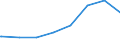 Kreise und kreisfreie Städte: Heidekreis, Landkreis / Geschlecht: männlich / Wertmerkmal: Regelleistungsempfänger