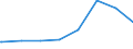 Kreise und kreisfreie Städte: Verden, Landkreis / Geschlecht: männlich / Wertmerkmal: Regelleistungsempfänger