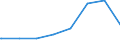 Kreise und kreisfreie Städte: Friesland, Landkreis / Geschlecht: männlich / Wertmerkmal: Regelleistungsempfänger