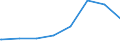 Kreise und kreisfreie Städte: Leer, Landkreis / Geschlecht: männlich / Wertmerkmal: Regelleistungsempfänger