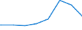 Kreise und kreisfreie Städte: Wesermarsch, Landkreis / Geschlecht: männlich / Wertmerkmal: Regelleistungsempfänger