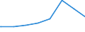 Kreise und kreisfreie Städte: Städteregion Aachen (einschl. Stadt Aachen) / Geschlecht: männlich / Wertmerkmal: Regelleistungsempfänger