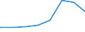 Kreise und kreisfreie Städte: Rhein-Erft-Kreis / Geschlecht: männlich / Wertmerkmal: Regelleistungsempfänger