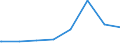 Kreise und kreisfreie Städte: Oberbergischer Kreis / Geschlecht: männlich / Wertmerkmal: Regelleistungsempfänger