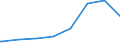 Kreise und kreisfreie Städte: Rheinisch-Bergischer Kreis / Geschlecht: männlich / Wertmerkmal: Regelleistungsempfänger