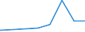 Kreise und kreisfreie Städte: Rhein-Sieg-Kreis / Geschlecht: männlich / Wertmerkmal: Regelleistungsempfänger