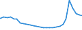 Bundesländer: Bayern / Wertmerkmal: Regelleistungsempfänger