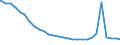 Bundesländer: Saarland / Wertmerkmal: Regelleistungsempfänger