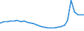 Bundesländer: Brandenburg / Wertmerkmal: Regelleistungsempfänger