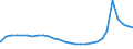 Bundesländer: Sachsen / Wertmerkmal: Regelleistungsempfänger