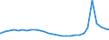 Bundesländer: Thüringen / Wertmerkmal: Regelleistungsempfänger