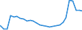 Bundesländer: Niedersachsen / Art der Unterbringung: Gemeinschaftsunterkunft / Wertmerkmal: Regelleistungsempfänger