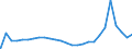 Bundesländer: Bremen / Art der Unterbringung: Gemeinschaftsunterkunft / Wertmerkmal: Regelleistungsempfänger