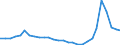 Bundesländer: Rheinland-Pfalz / Art der Unterbringung: Gemeinschaftsunterkunft / Wertmerkmal: Regelleistungsempfänger