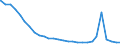 Bundesländer: Saarland / Art der Unterbringung: Dezentrale Unterbringung / Wertmerkmal: Regelleistungsempfänger