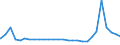 Bundesländer: Mecklenburg-Vorpommern / Art der Unterbringung: Dezentrale Unterbringung / Wertmerkmal: Regelleistungsempfänger