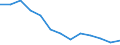 Apparent Consumption 22231155 Floor coverings in rolls or in tiles and wall or ceiling coverings consisting of a support impregnated, coated or covered with polyvinyl chloride                                       /in 1000 m² /Rep.Cnt: Finland