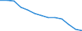 Verkaufte Produktion 22231155 Bodenbeläge, Wand- oder Deckenverkleidungen, bestehend aus einem Träger mit Polyvinylchlorid getränkt, bestrichen oder überzogen, aus Polymeren des Vinylclorids                     /in 1000 m² /Meldeland: Finnland