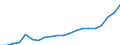 Imports 22231190 Floor coverings in rolls or in tiles/ and wall or ceiling coverings of plastics (excluding of polymers of vinyl chloride)                                                                          /in 1000 Euro /Rep.Cnt: Germany