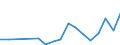 Apparent Consumption 22231190 Floor coverings in rolls or in tiles/ and wall or ceiling coverings of plastics (excluding of polymers of vinyl chloride)                                                               /in 1000 m² /Rep.Cnt: Denmark